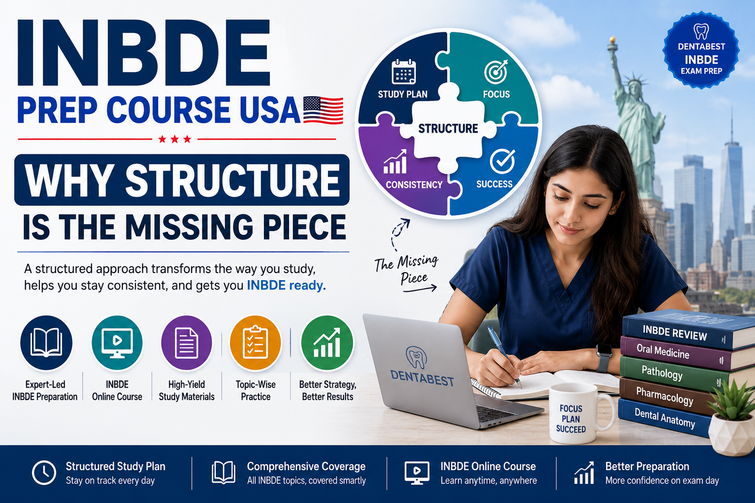 INBDE prep course USA with structured study plan, exam preparation resources, and online learning support